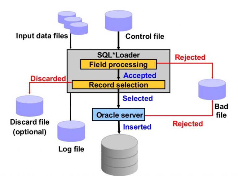 Sql Loader Control File Date Time Format Example